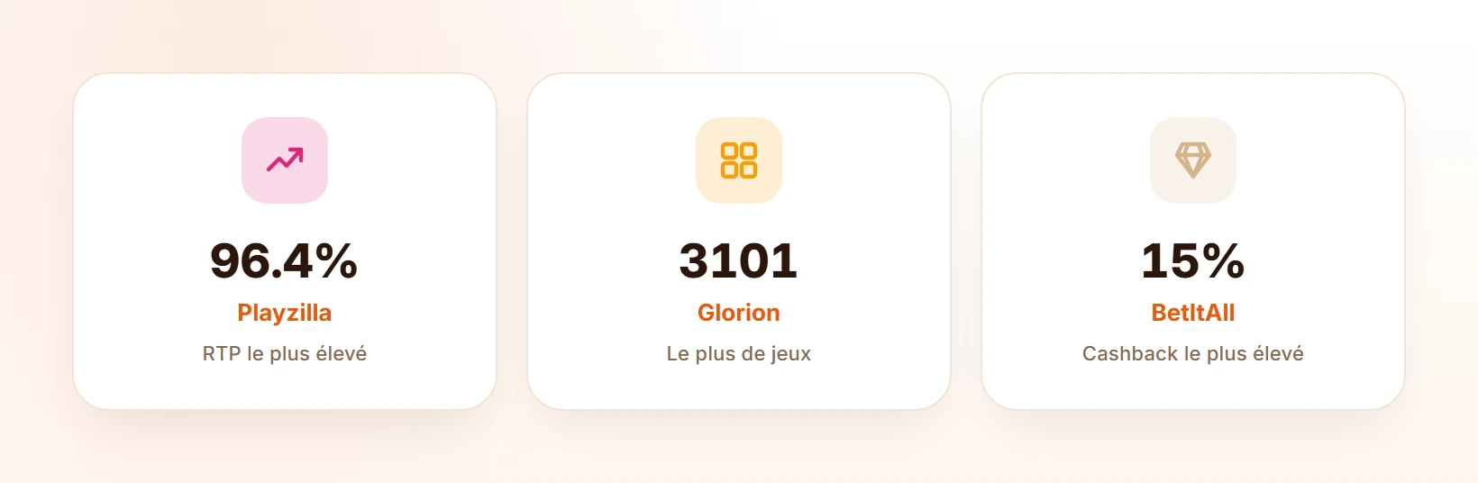 Le plus de jeux — casino en ligne retrait immédiat